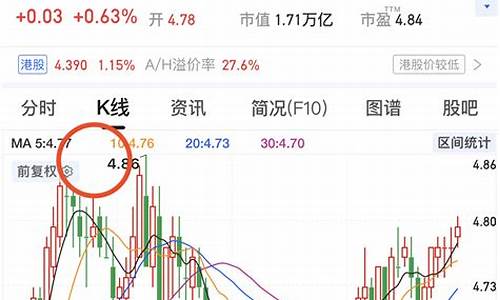 每日行情价格分析##k线期货直播间喊单（深度解读和分析获取市场动态信息）_https://www.ljyuan-tech.com_上交所_第1张