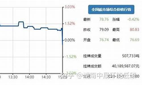 每日行情价格分析##3000万炒期货直播（深度解读和分析获取市场动态信息）_https://www.ljyuan-tech.com_深交所_第1张