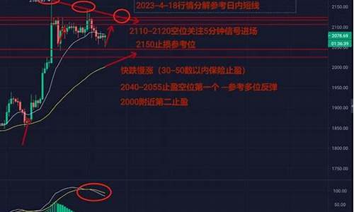 每日行情价格分析##知乎直播可以播期货吗（深度解读和分析获取市场动态信息）_https://www.ljyuan-tech.com_科创板_第1张