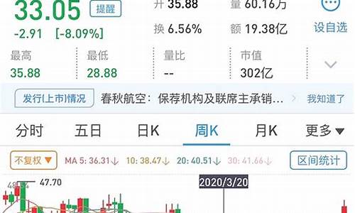 每日行情价格分析##春秋期货金融直播间（深度解读和分析获取市场动态信息）_https://www.ljyuan-tech.com_科创板_第1张