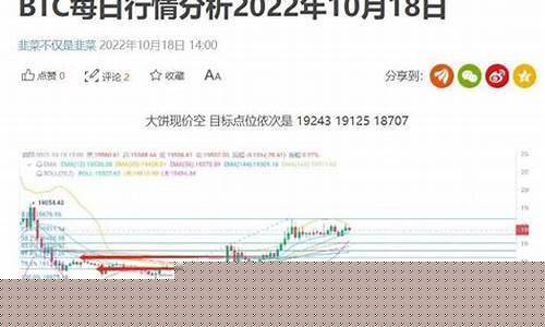 每日行情价格分析##21点直播期货（深度解读和分析获取市场动态信息）_https://www.ljyuan-tech.com_创业板_第1张