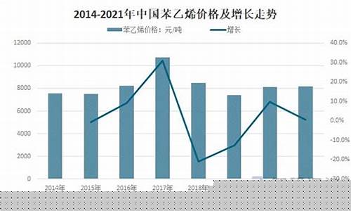 每日行情价格分析##苯乙烯期货直播（深度解读和分析获取市场动态信息）_https://www.ljyuan-tech.com_北交所_第1张