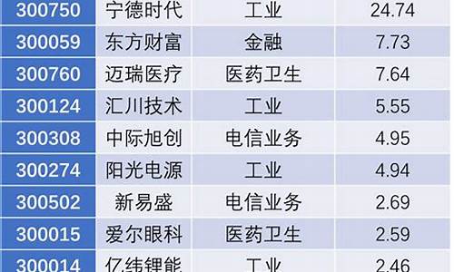 每日行情价格分析##宁德外盘期货直播间分析（深度解读和分析获取市场动态信息）_https://www.ljyuan-tech.com_北交所_第1张
