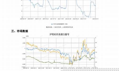 每日行情价格分析##云晨期货直播最新（深度解读和分析获取市场动态信息）_https://www.ljyuan-tech.com_深交所_第1张
