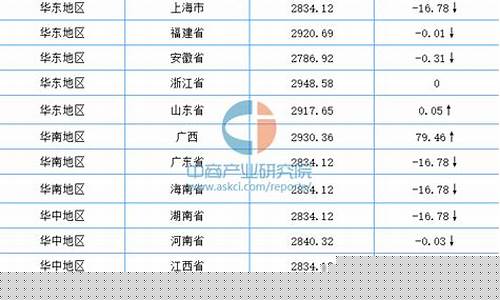 每日行情价格分析##玉米期货上市直播（深度解读和分析获取市场动态信息）_https://www.ljyuan-tech.com_科创吧_第1张