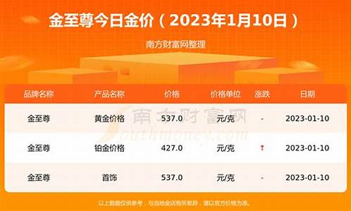 每日行情价格分析##天一老师期货直播间（深度解读和分析获取市场动态信息）_https://www.ljyuan-tech.com_北交所_第1张