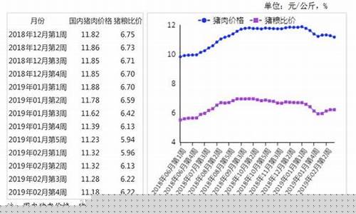 每日行情价格分析##生猪期货2301直播（深度解读和分析获取市场动态信息）_https://www.ljyuan-tech.com_深交所_第1张