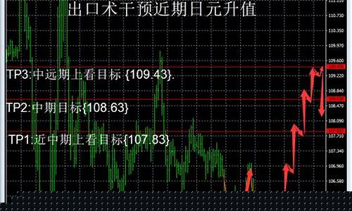 每日行情价格分析##金汇期货直播（深度解读和分析获取市场动态信息）_https://www.ljyuan-tech.com_深交所_第1张