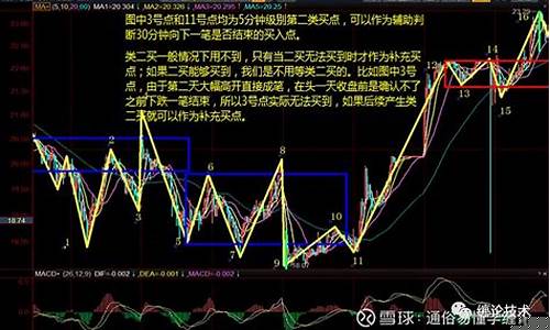 每日行情价格分析##缠论恒指期货直播（深度解读和分析获取市场动态信息）_https://www.ljyuan-tech.com_创业板_第1张