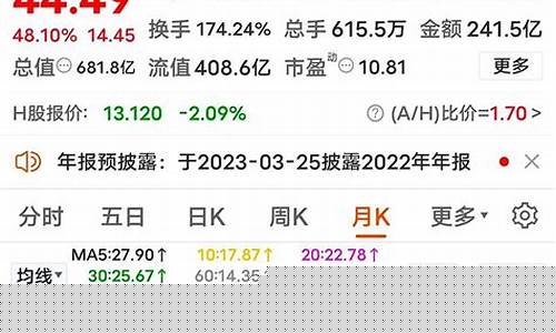 每日行情价格分析##有色金属期货直播（深度解读和分析获取市场动态信息）_https://www.ljyuan-tech.com_北交所_第1张