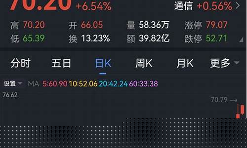 每日行情价格分析##易盛期货直播（深度解读和分析获取市场动态信息）_https://www.ljyuan-tech.com_上交所_第1张