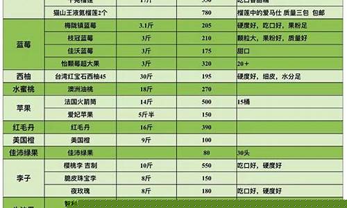 每日行情价格分析##哪儿可以看期货直播（深度解读和分析获取市场动态信息）_https://www.ljyuan-tech.com_科创板_第1张