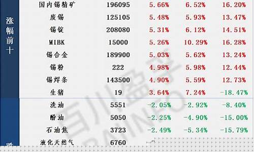 每日行情价格分析##商品期货直播室哪个好（深度解读和分析获取市场动态信息）_https://www.ljyuan-tech.com_北交所_第1张