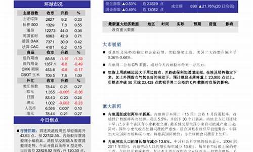 每日行情价格分析##光大期货 直播间在哪进（深度解读和分析获取市场动态信息）_https://www.ljyuan-tech.com_深交所_第1张