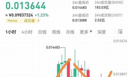 每日行情价格分析##乘风期货大讲堂直播（深度解读和分析获取市场动态信息）_https://www.ljyuan-tech.com_科创板_第1张