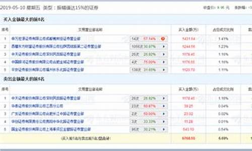 每日行情价格分析##乐丰期货直播室（深度解读和分析获取市场动态信息）_https://www.ljyuan-tech.com_创业板_第1张