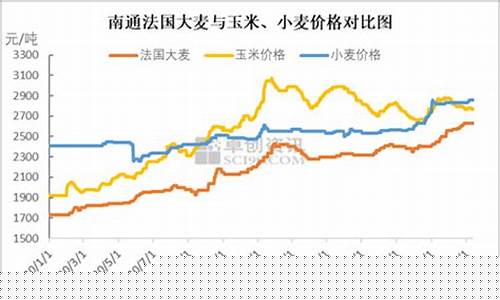 每日行情价格分析##大麦期货麦直播间（深度解读和分析获取市场动态信息）_https://www.ljyuan-tech.com_创业板_第1张