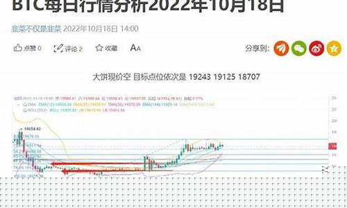 每日行情价格分析##2018年度期货大赛直播（深度解读和分析获取市场动态信息）_https://www.ljyuan-tech.com_创业板_第1张