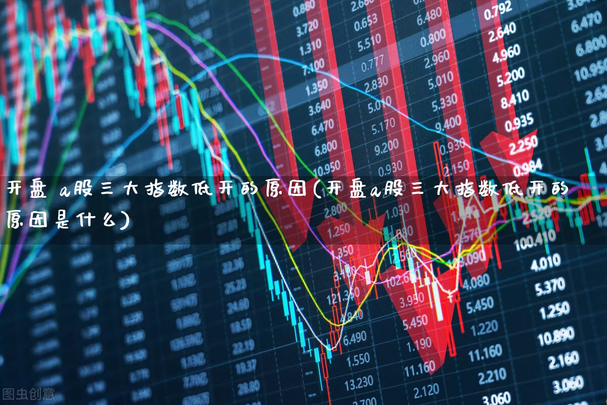 开盘 a股三大指数低开的原因(开盘a股三大指数低开的原因是什么)_https://www.ljyuan-tech.com_创业板_第1张