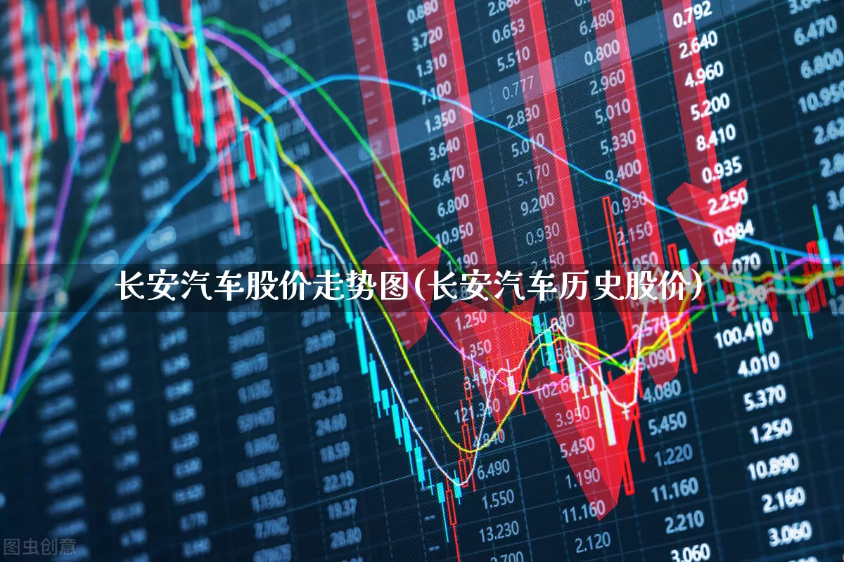 长安汽车股价走势图(长安汽车历史股价)_https://www.ljyuan-tech.com_深交所_第1张