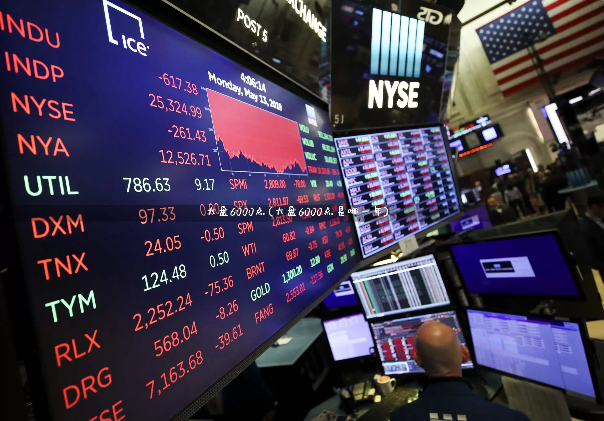 大盘6000点(大盘6000点是哪一年)_https://www.ljyuan-tech.com_创业板_第1张
