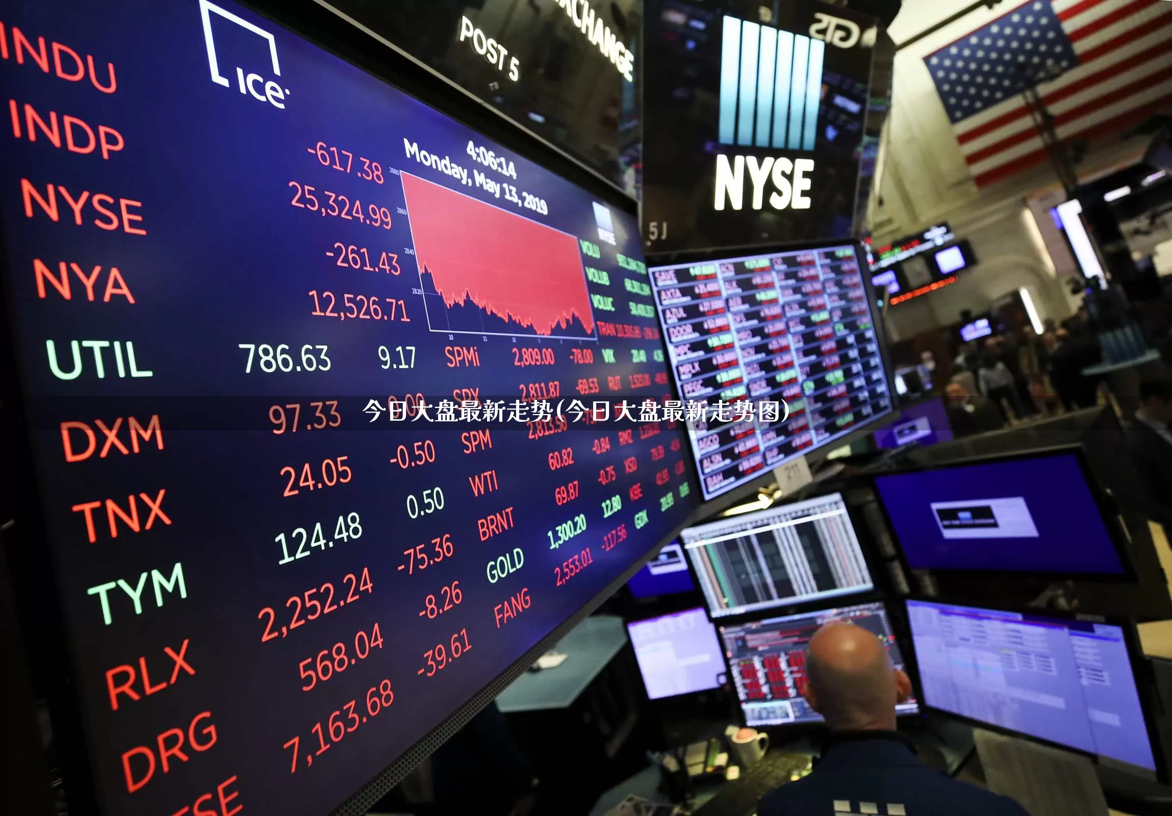 今日大盘最新走势(今日大盘最新走势图)_https://www.ljyuan-tech.com_科创板_第1张