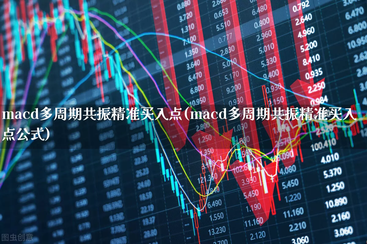 macd多周期共振精准买入点(macd多周期共振精准买入点公式)_https://www.ljyuan-tech.com_创业板_第1张