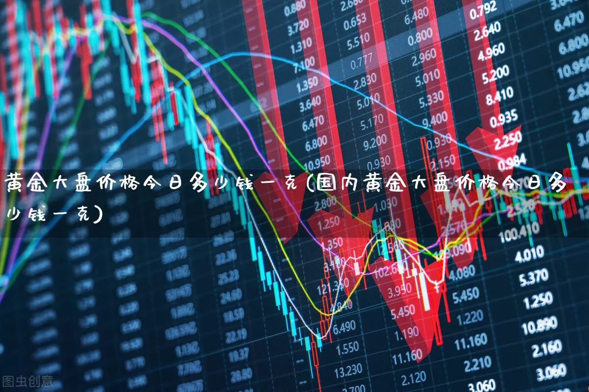 黄金大盘价格今日多少钱一克(国内黄金大盘价格今日多少钱一克)_https://www.ljyuan-tech.com_上交所_第1张